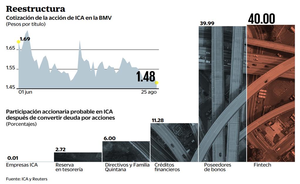 Reestructura de ICA diluye a los accionistas actuales