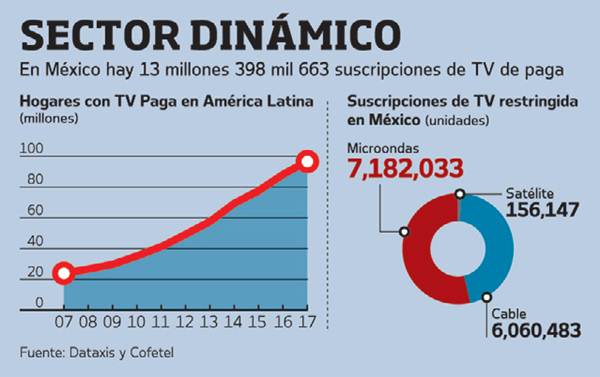 Apagón detonará TV de paga