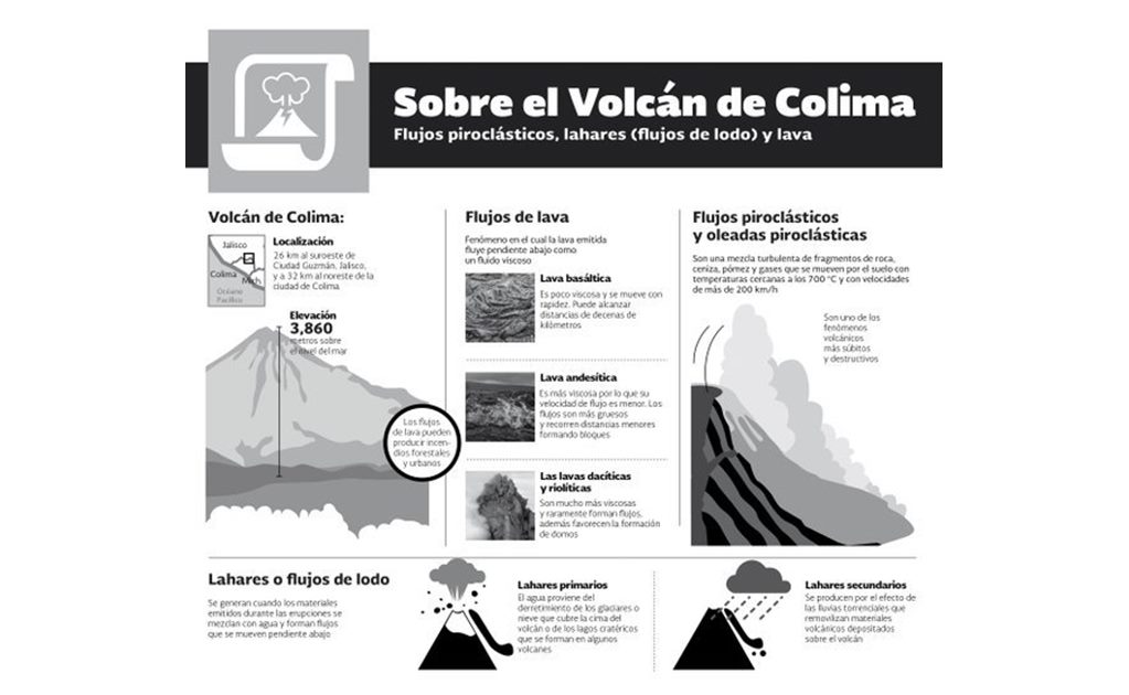 Cae ceniza volcánica en dos municipios de Jalisco