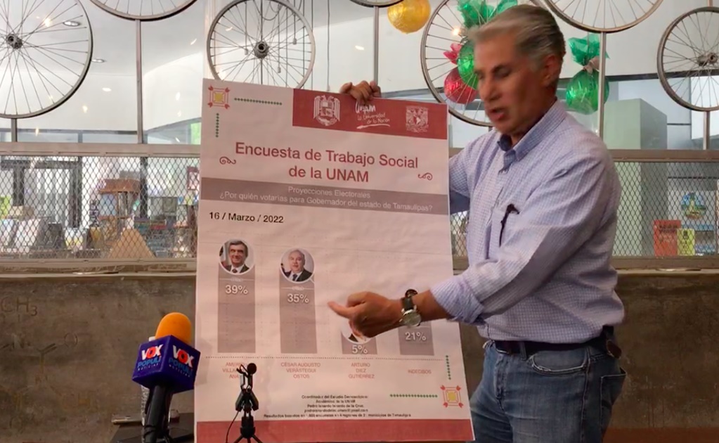 Proyecciones electorales ubican a César Verástegui como el ganador: Alejandro Rojas Díaz Durán