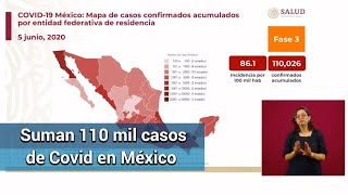 Muertes por Covid en México superan las 13 mil; suman 110 mil casos