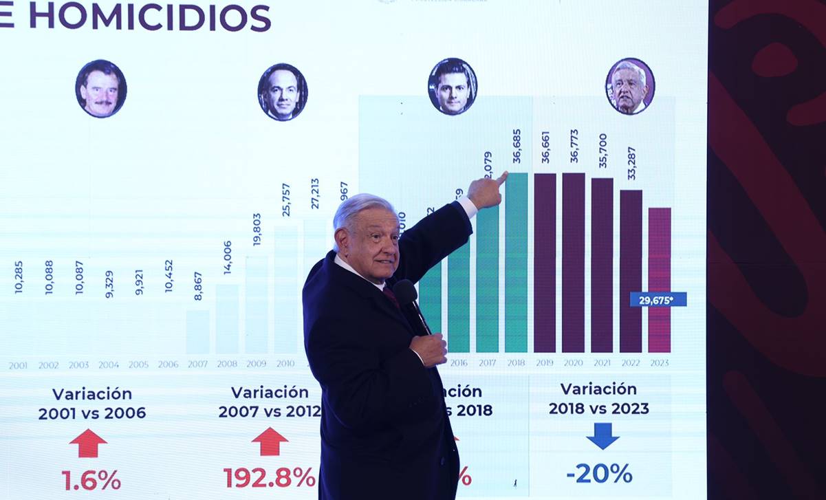 No vamos a revisar ni cambiar la estrategia de seguridad, advierte AMLO