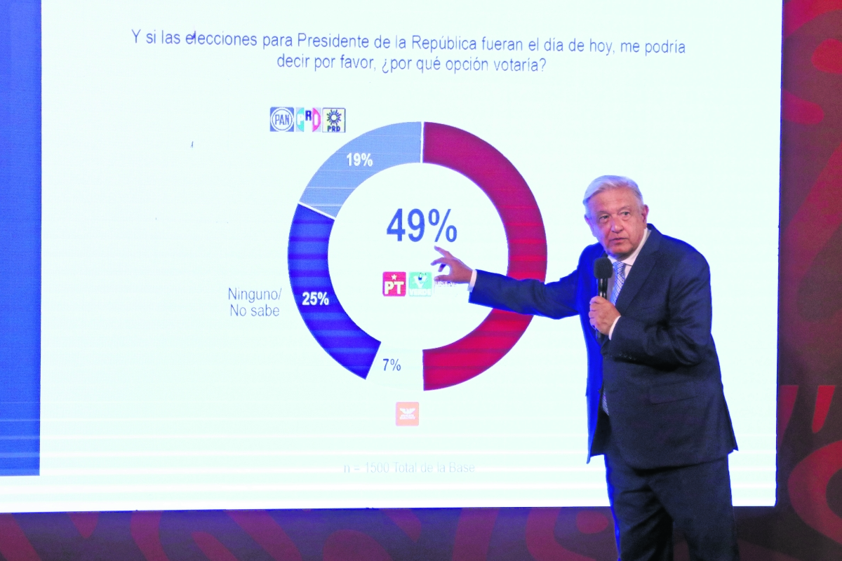 AMLO avasalla al INE con encuestas; alista oposición denuncias