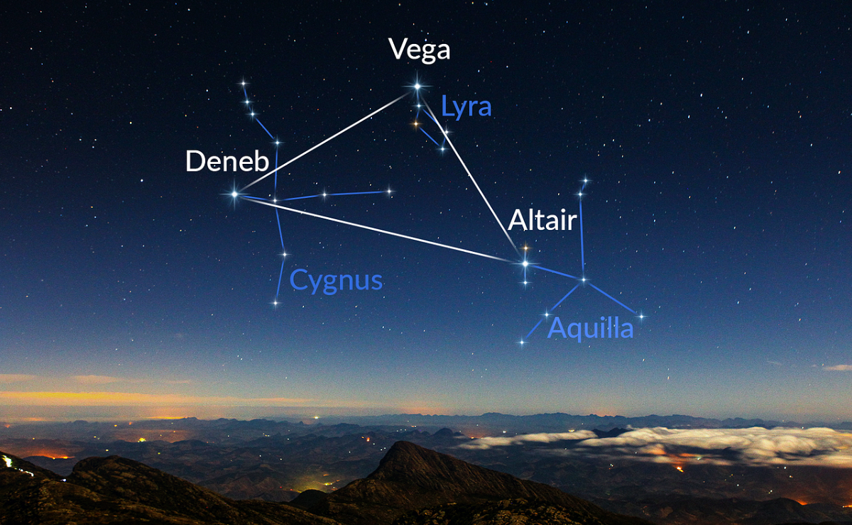 Triángulo de Verano: guía para observar a Altair, Deneb y Vega