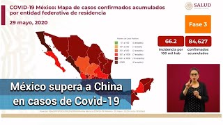 México supera a China en casos de Covid con 84,627; suman 9,415 muertes