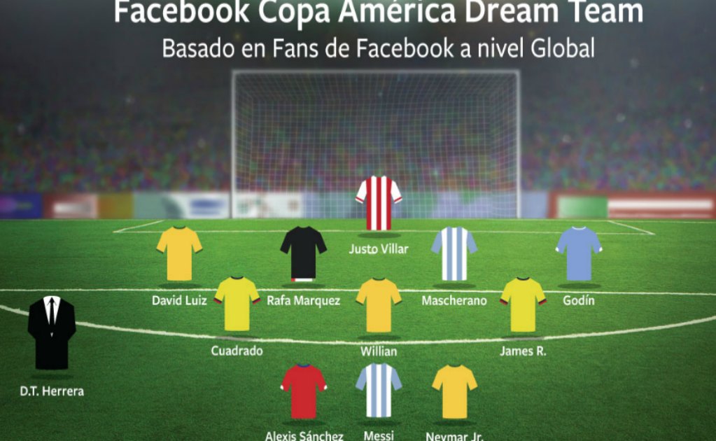 Facebook presenta el Dream Team de la Copa América