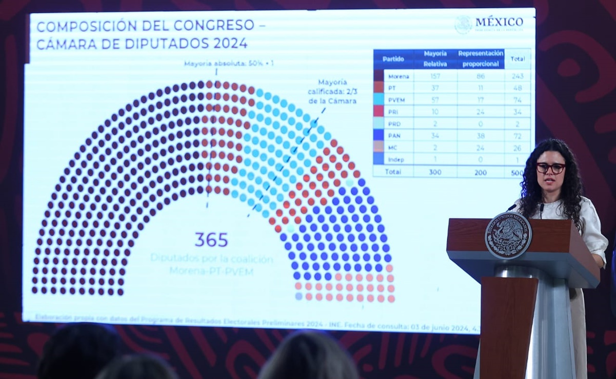 Luisa María Alcalde presenta ante AMLO resultados electorales; hay mayoría de Morena en Congreso