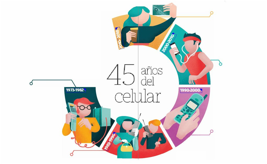 45 años: del celular al smartphone