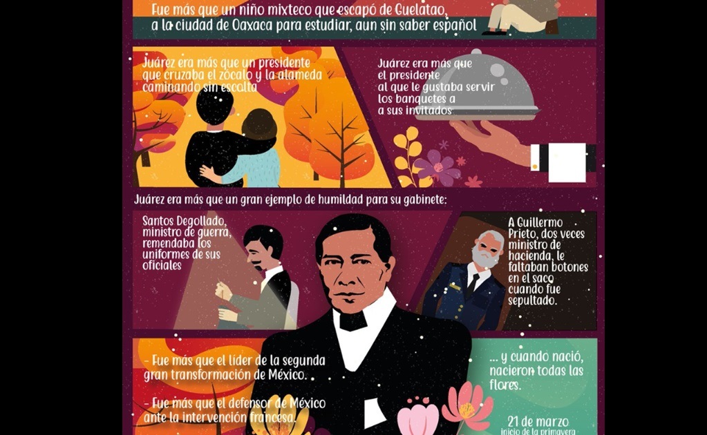 Imjuve nombra a Benito Juárez como mixteco y no zapoteco