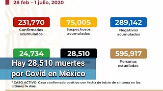 México supera los 231 mil contagios de Covid; supera a España en cifra de muertos: 28,510 