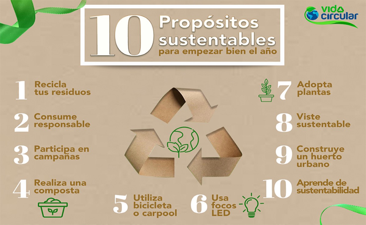 10 propósitos sustentables que TODOS podemos hacer para el 2022