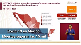 Suman 129,184 casos de Covid en México; hay 15,357 muertes