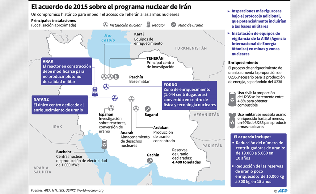 ¿En qué consiste el acuerdo nuclear de potencias con Irán?