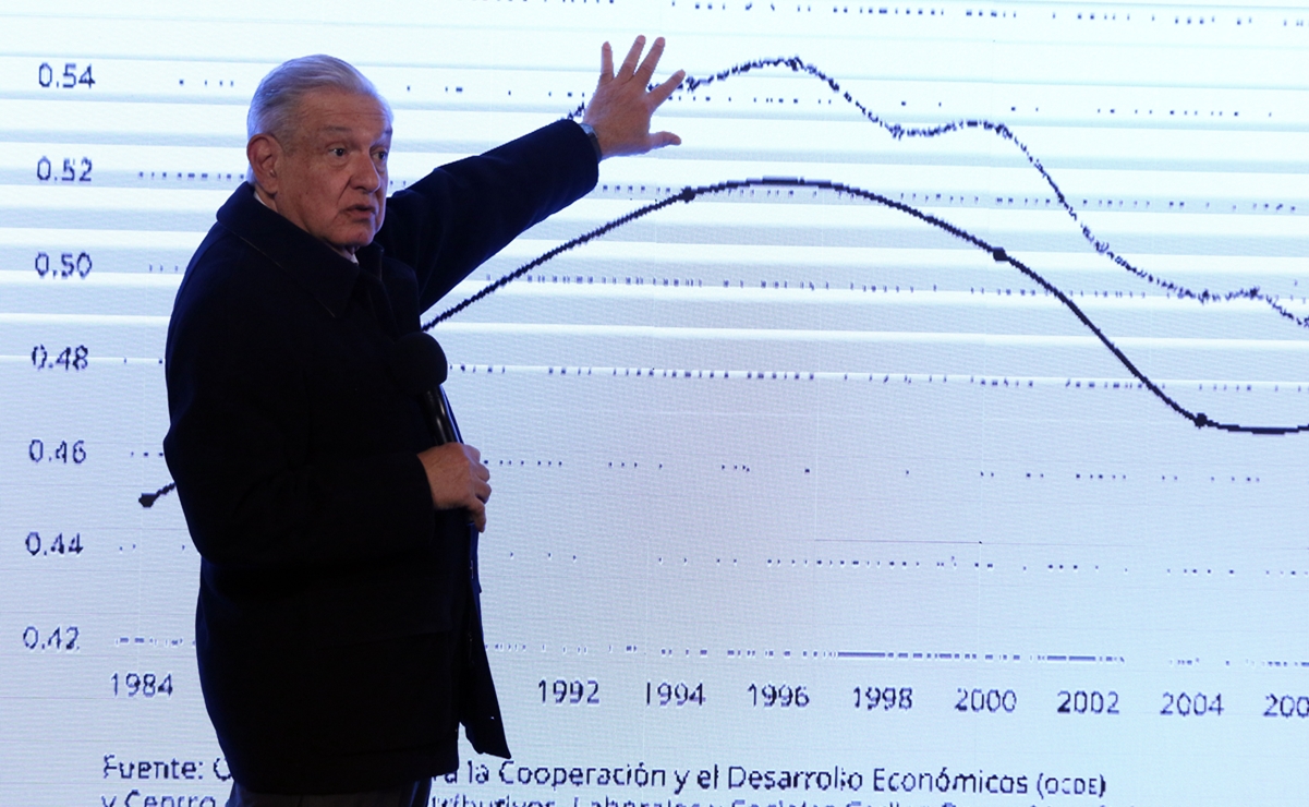 México cae en Índice de Democracia de The Economist; lo califica como “régimen híbrido”