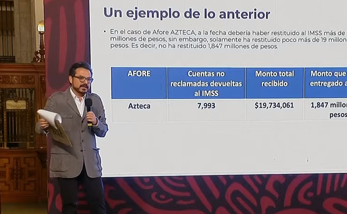 Acusan en la mañanera de AMLO a Banco Azteca por no restituir millones, ante reforma de pensiones