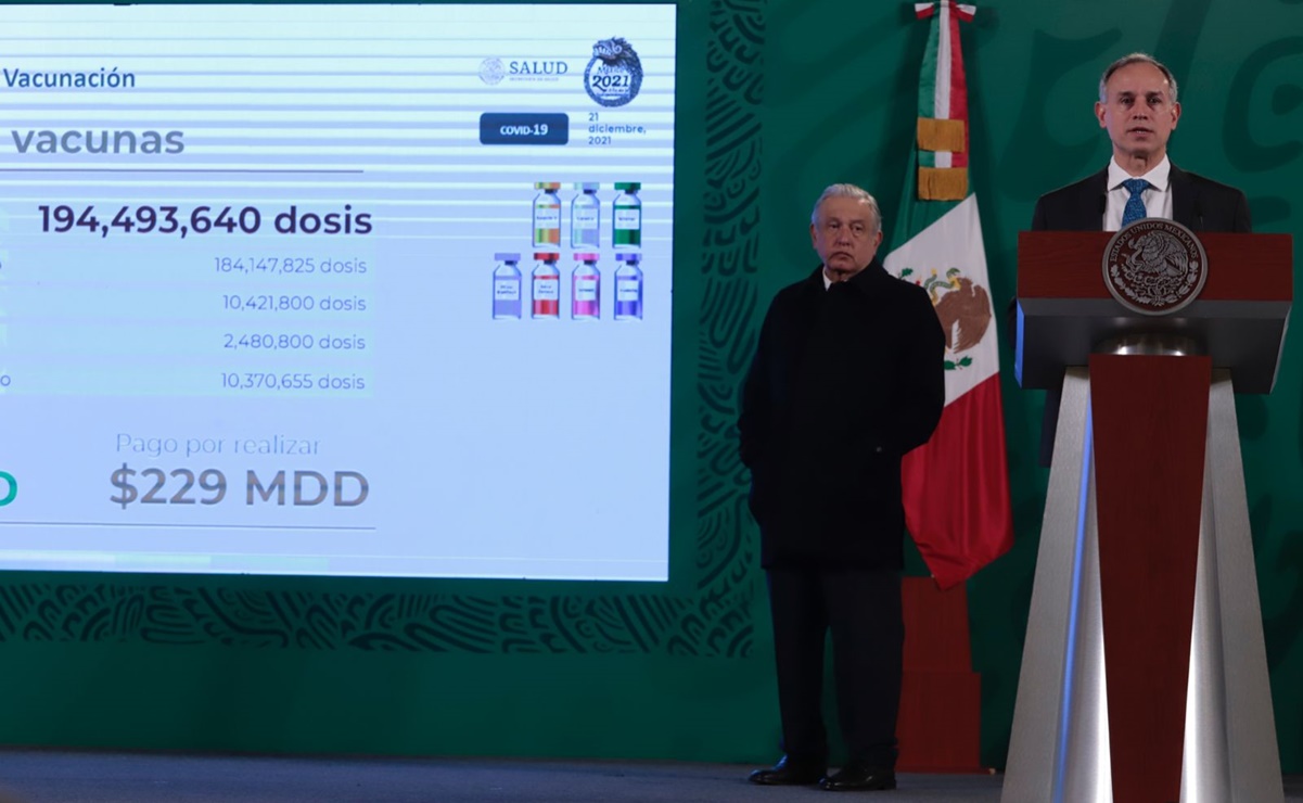 México ha pagado mil 626 millones de dólares por vacunas contra Covid-19: López-Gatell