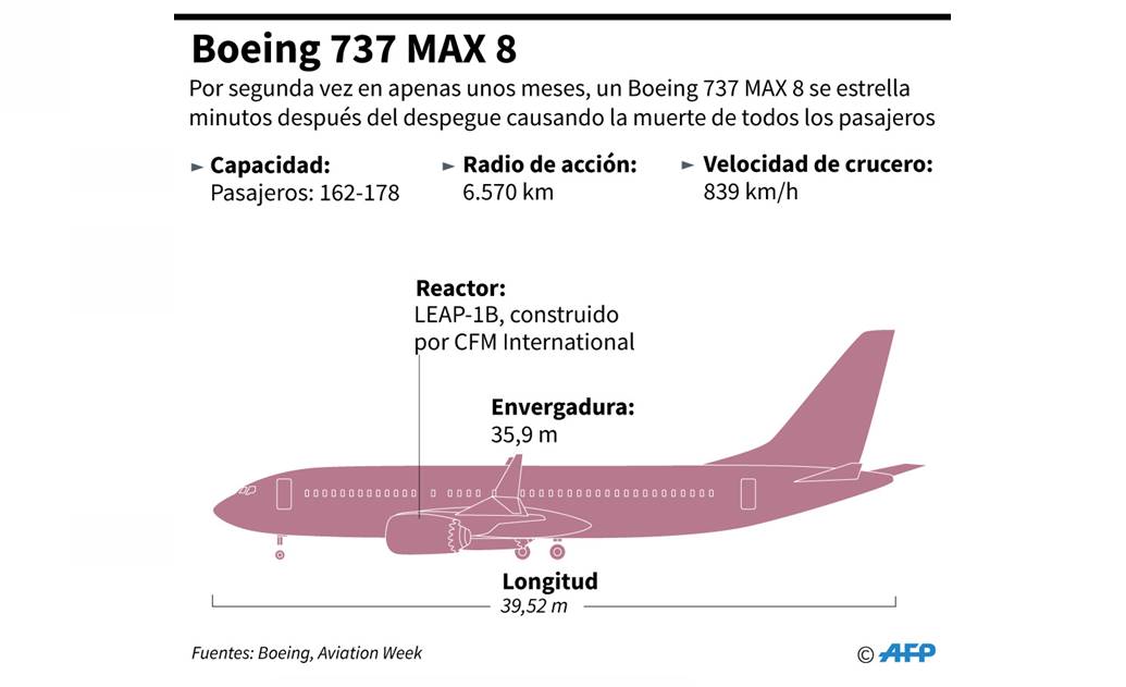 Aerolíneas suspenden vuelos con modelo Boeing 737 MAX 8 tras accidente en Etiopía