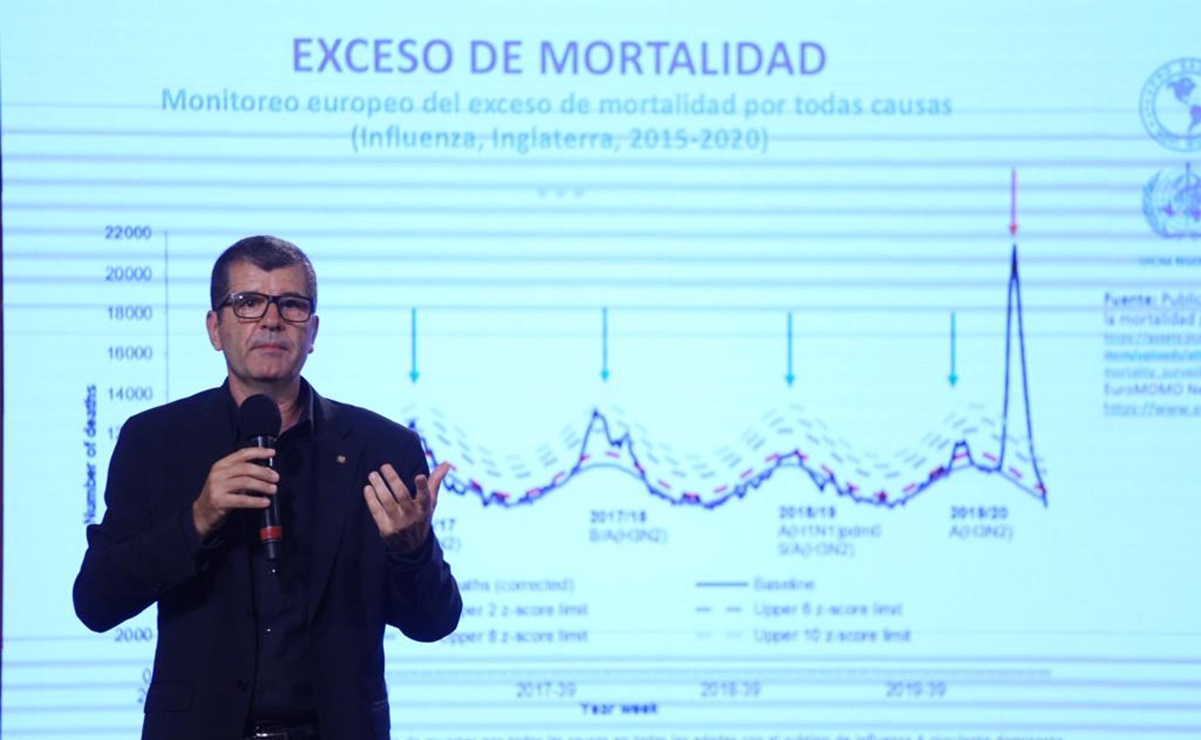 Durante semanas epidemiológicas 12 a la 26, México registró exceso de mortalidad