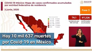 México suma 97 mil 326 contagios acumulados de Covid