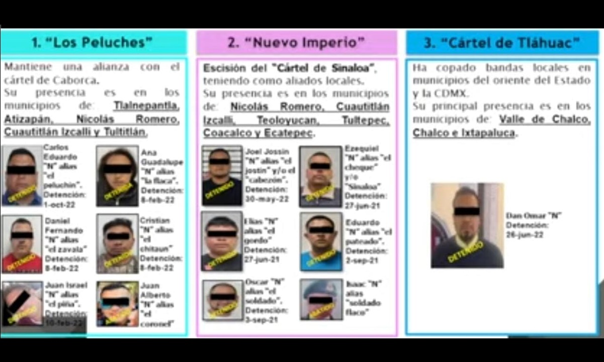 Estos son los ocho cárteles criminales que operan en la CDMX y Edomex