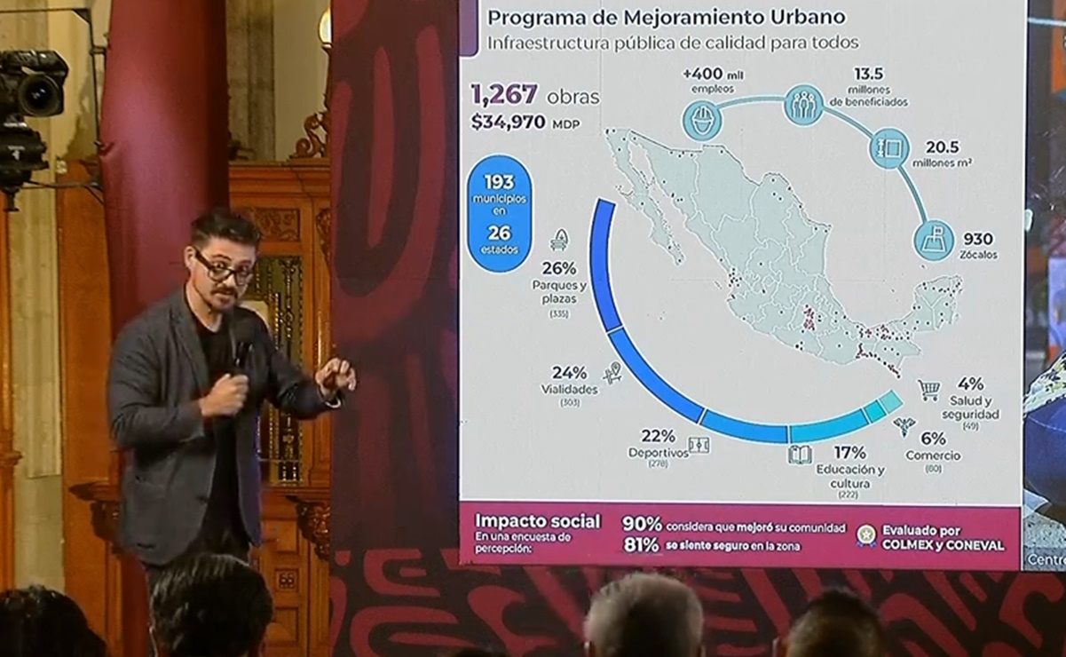 Sedatu espera concluir sexenio de AMLO con más de mil 300 obras del Programa de Mejoramiento Urbano