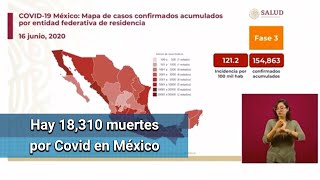Covid en México: suman 154,863 casos; hay 18,310 muertes