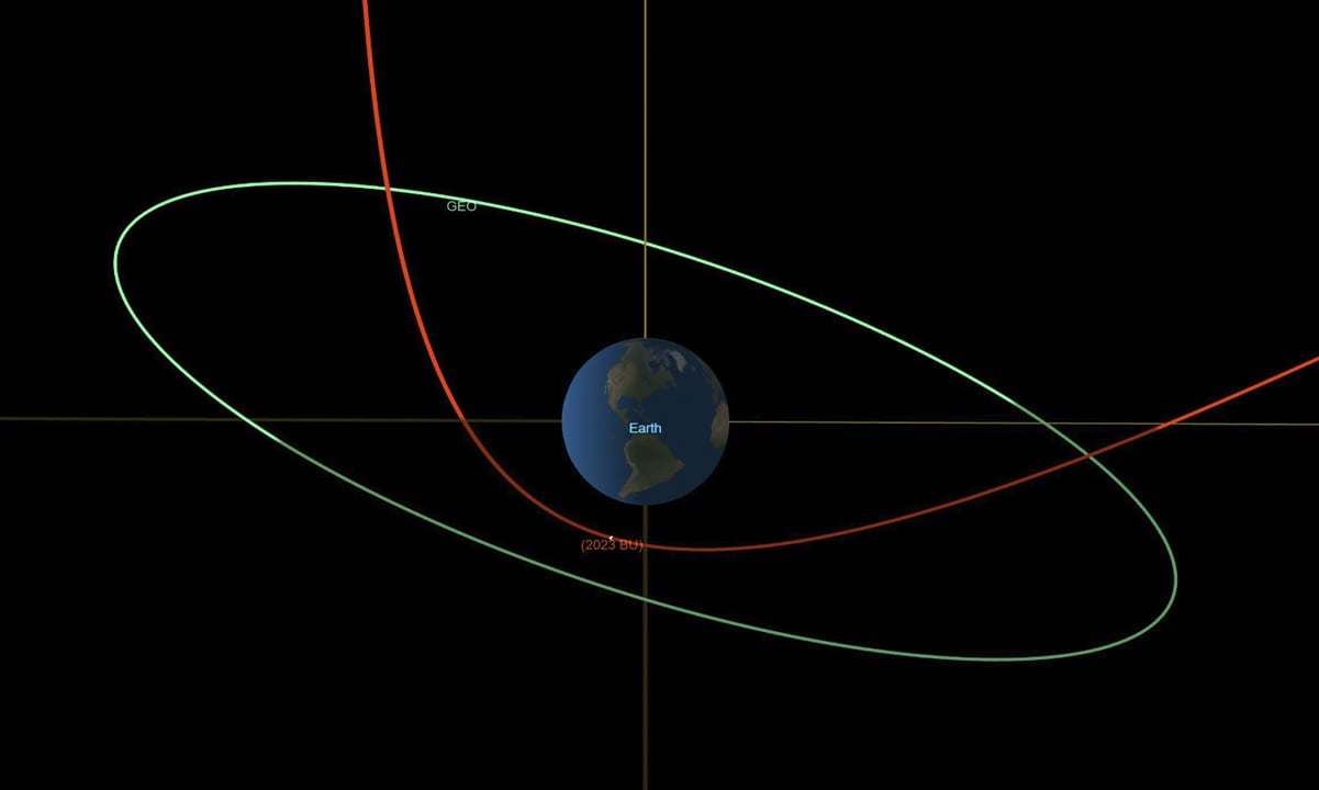 Asteroide se acercará al extremo sur de Sudamérica: NASA 