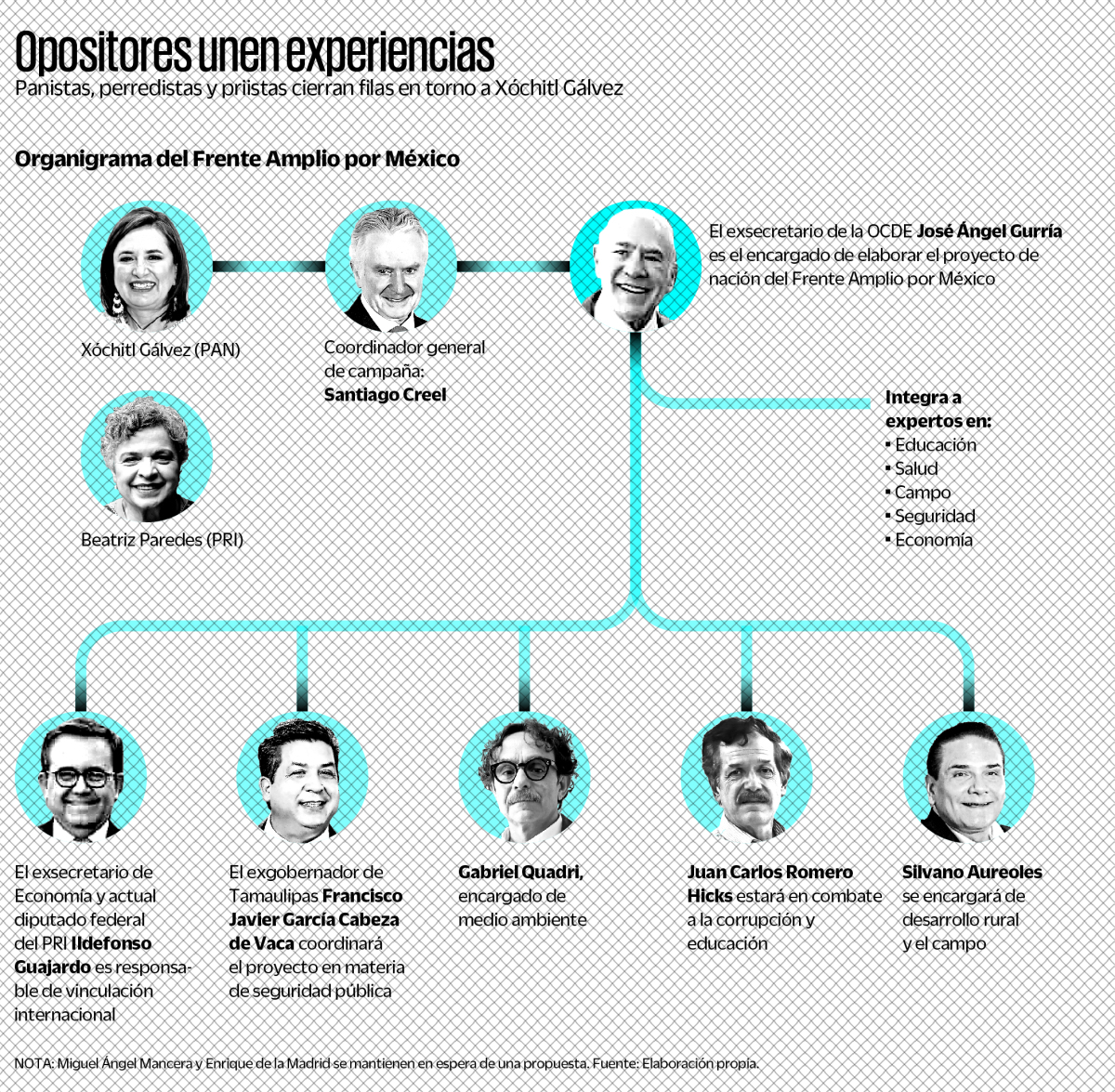 El Frente Amplio ya tiene perfiles para el gabinete