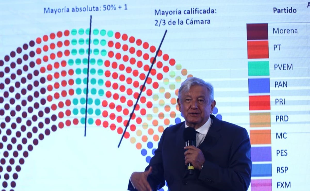 AMLO no descarta un acuerdo con el PRI para lograr mayoría calificada en San Lázaro