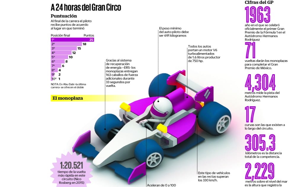 Échale un vistazo: Disfruta el GP de México