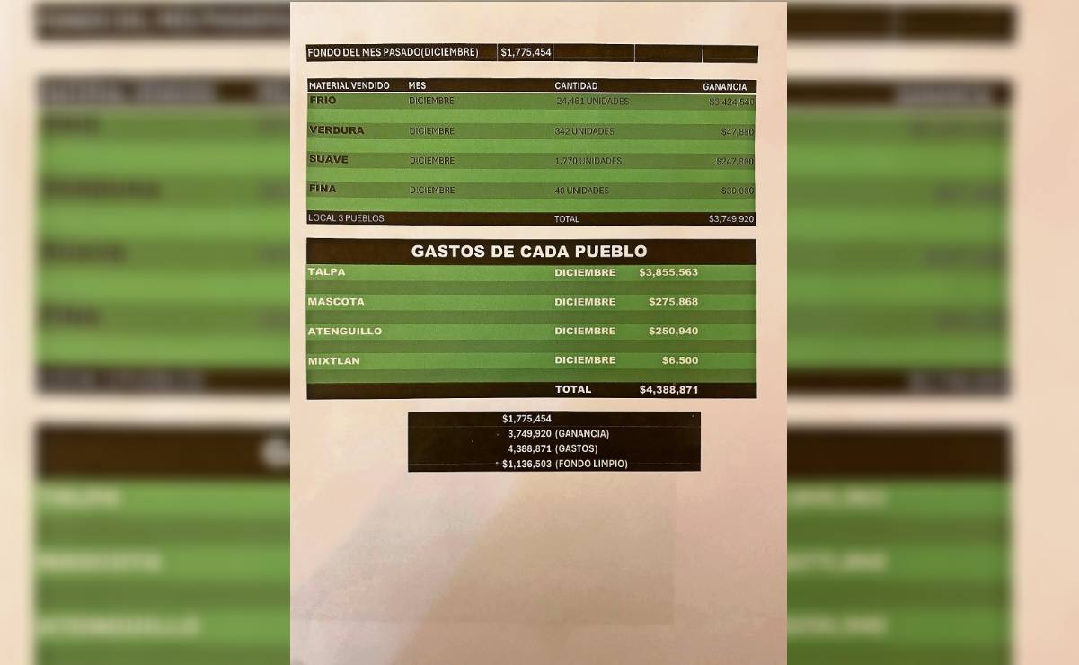 La narconómina de “El Mencho”; policías, halcones, maquinitas, todo  contabilizado | El Universal