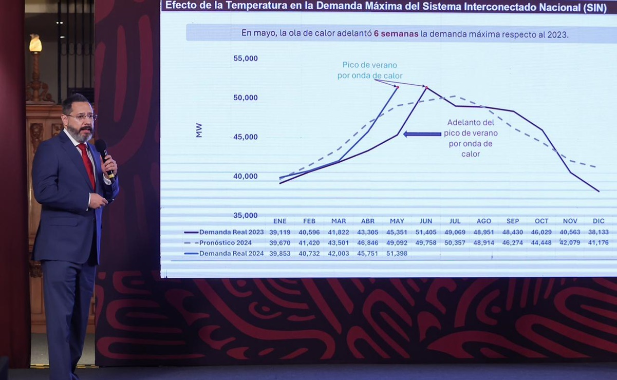 CFE señala a empresas privadas por no generar energía necesaria ante contingencias