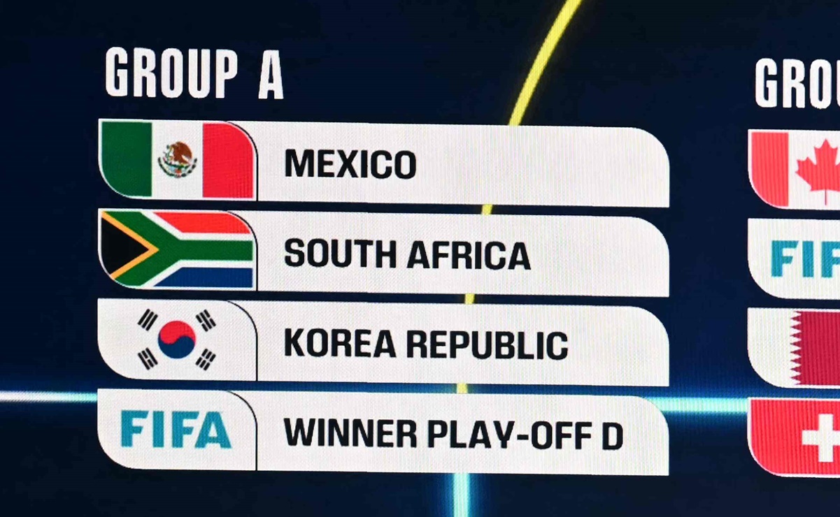 Mundial 2026: Así quedaron todos los grupos de la Copa del Mundo