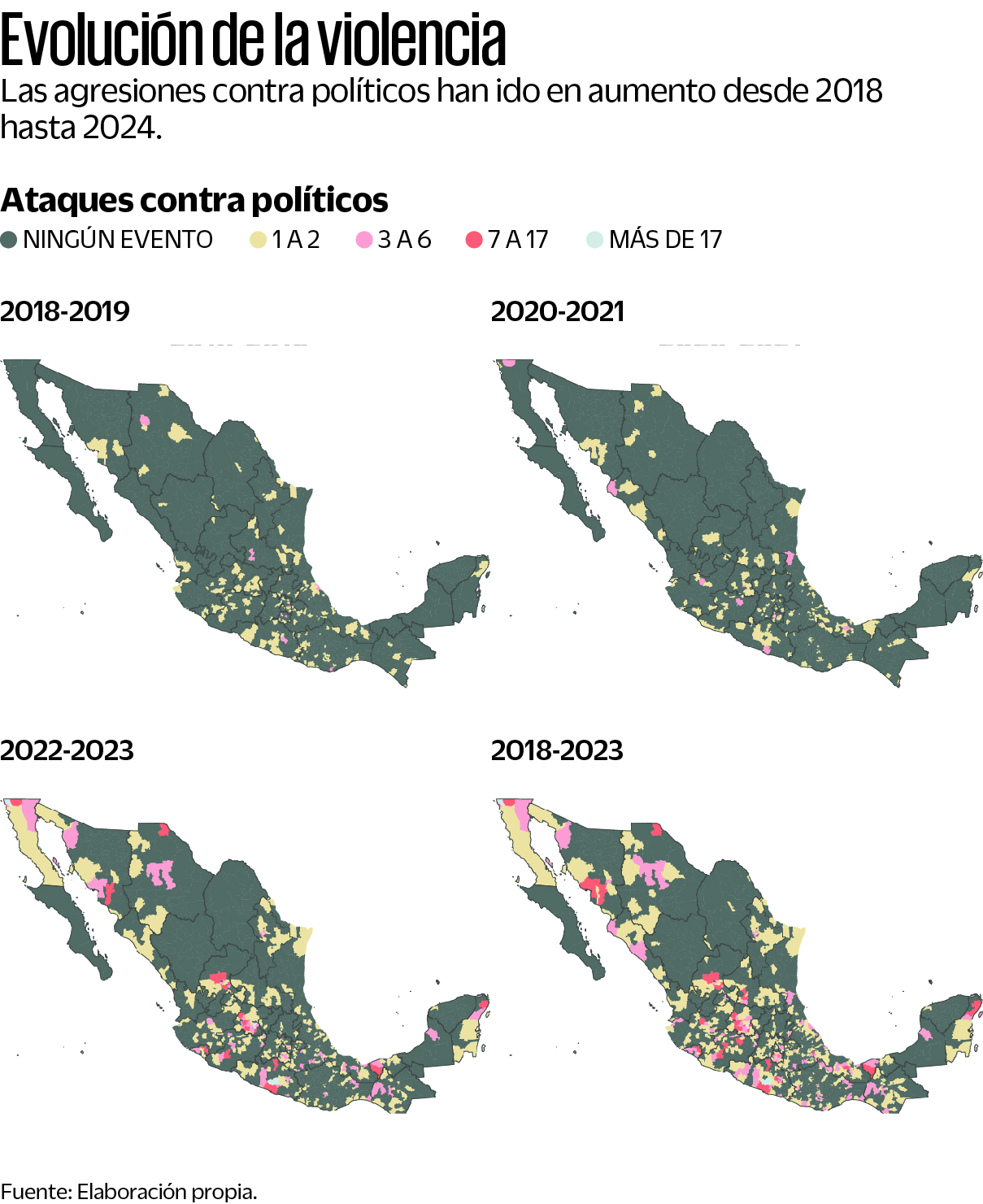 Con AMLO, mil 777 agresiones del crimen contra políticos