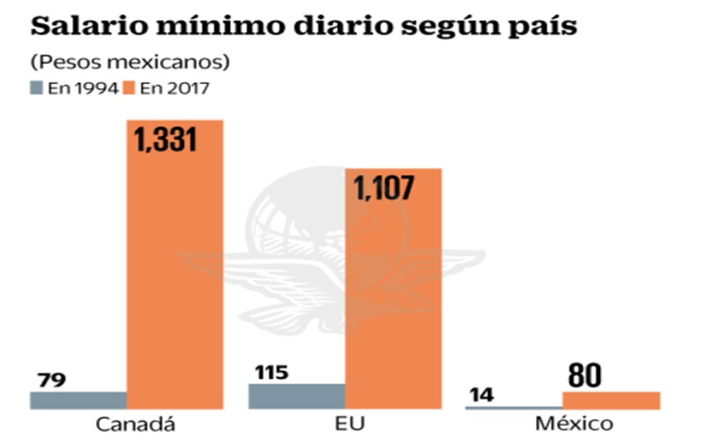 Surgen primeras diferencias entre México y EU