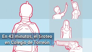 Colegio Cervantes de Torreón. Reconstrucción por minuto del tiroteo 