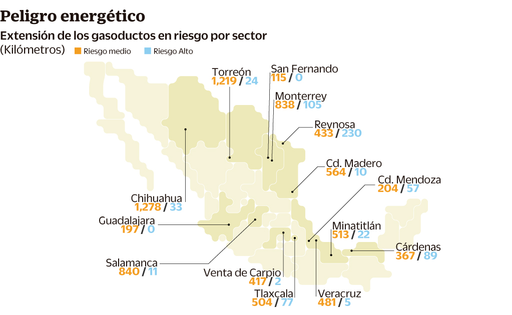 Los ductos de gas en México, otra bomba de tiempo