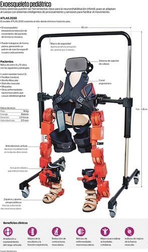 Primer exoesqueleto pediátrico 