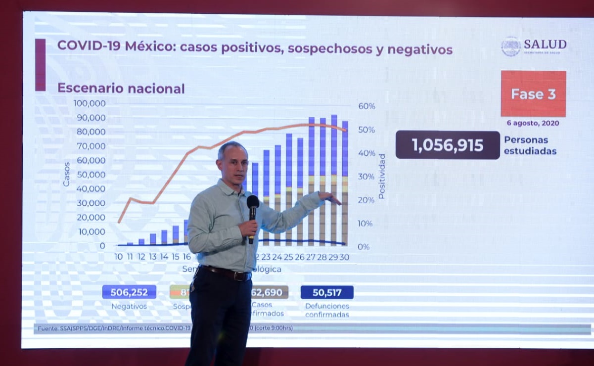 Oposición reprueba resultados contra la pandemia