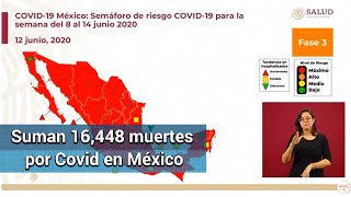 Covid en México: suman 139,196 casos; hay 16,448 muertes