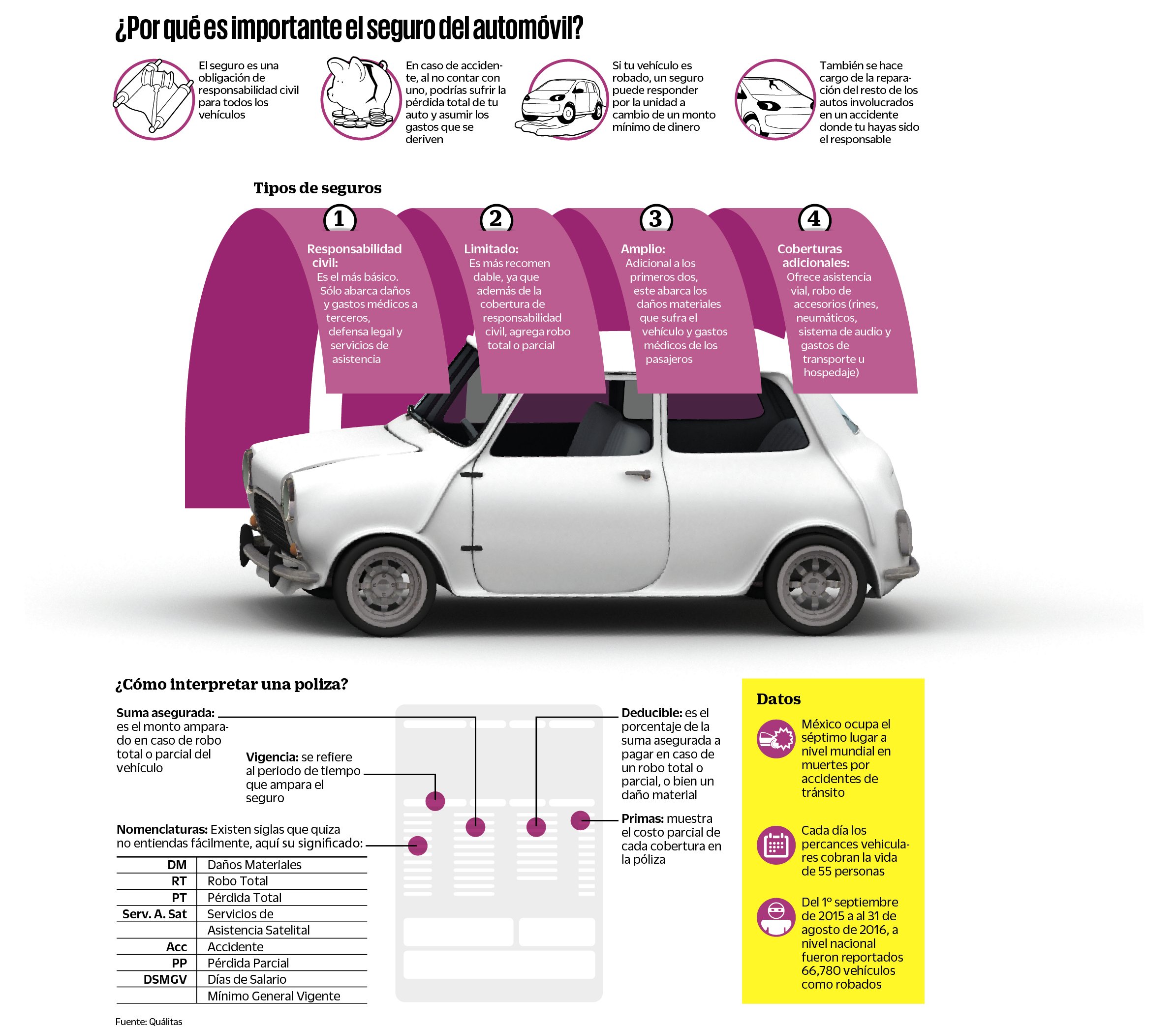 Échale un vistazo: ¿Por qué es importante el seguro del automóvil?