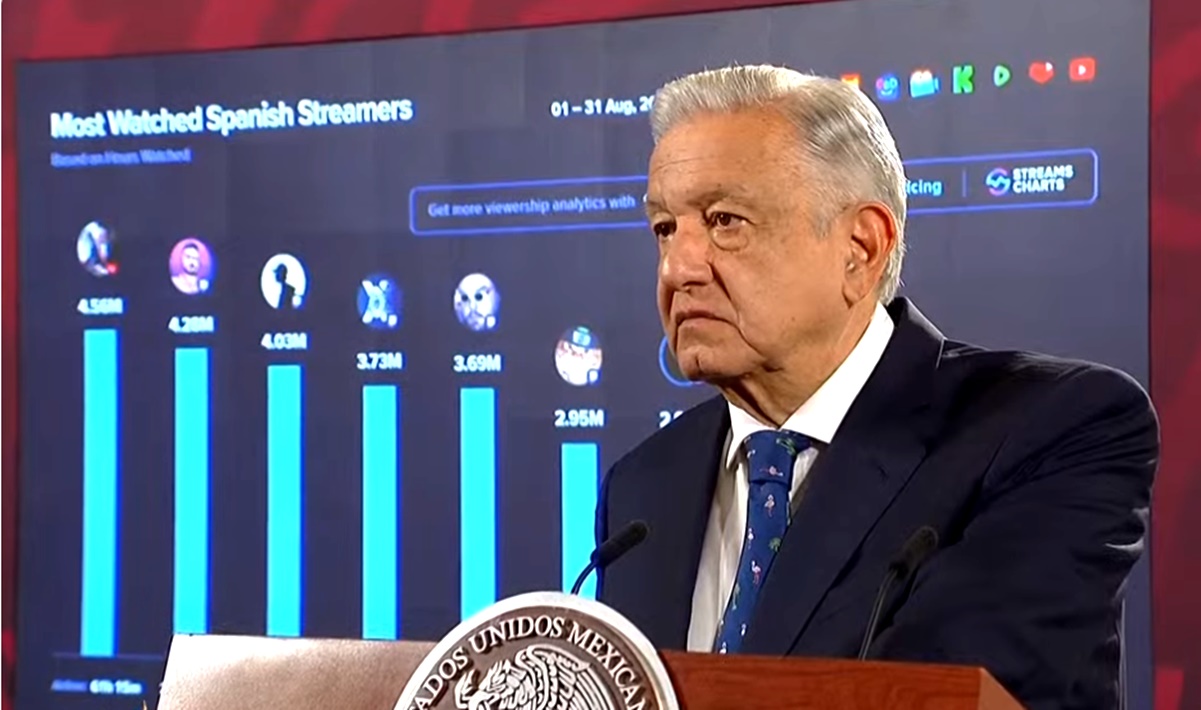 AMLO presume segundo lugar en el mundo en encuesta sobre aprobación 