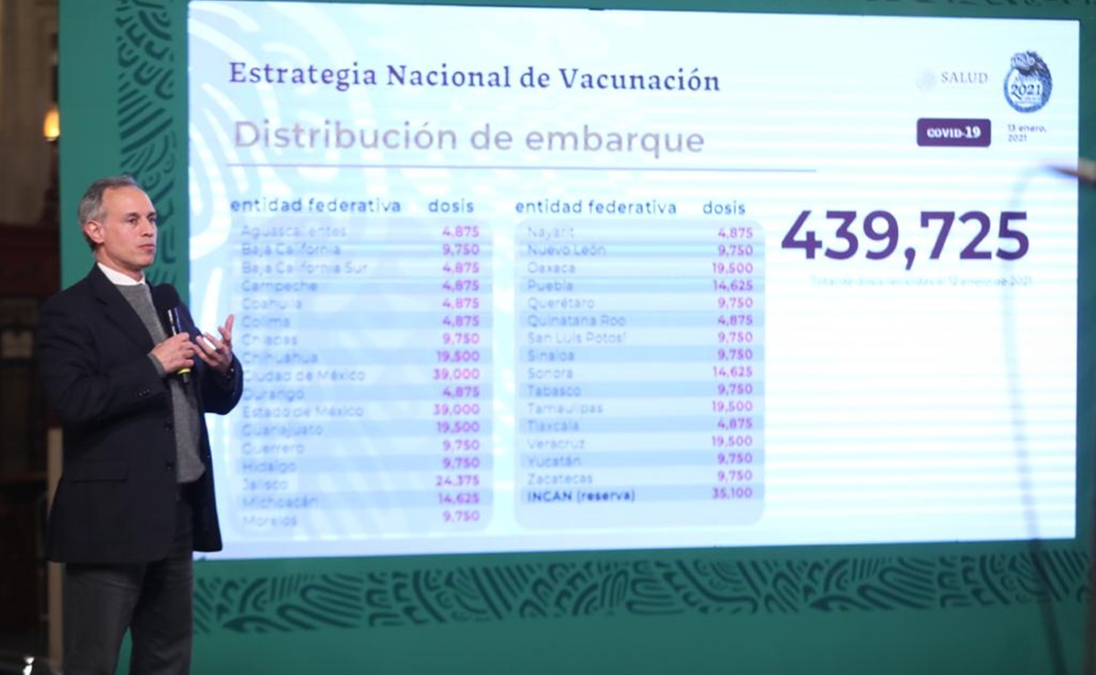 López-Gatell: contabilizadas, 360 reacciones a vacuna Covid; sólo 3 fueron graves