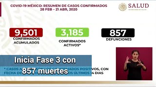 Hay 9,501 contagios de coronavirus al inicio de la Fase 3 