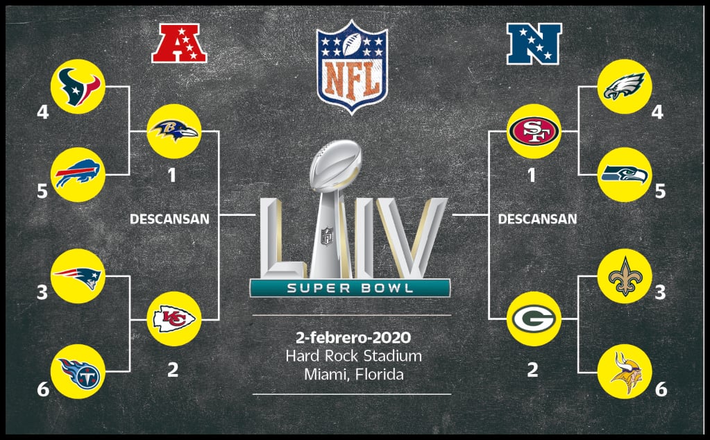 Así se jugarán los Playoffs de la NFL