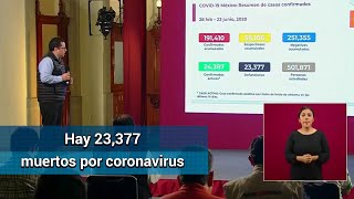 Suman 191,419 contagios de Covid en México