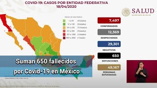 Suman 7,497 casos de coronavirus en México; confirman 650 fallecidos 