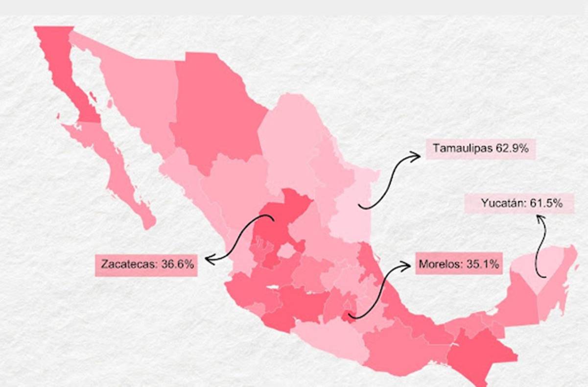 Tamaulipas registra en 2023 el mayor nivel de confianza ciudadana a nivel nacional: IMCO