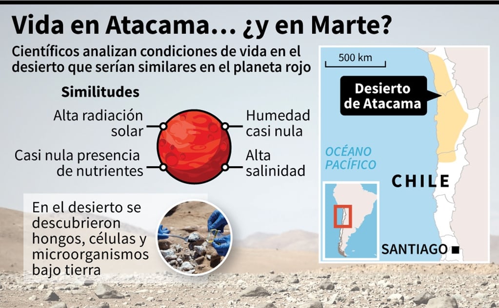 Un desierto en Chile, campo de pruebas para buscar vida en Marte