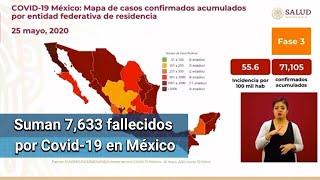 México suma 7 mil 363 muertes por Covid-19